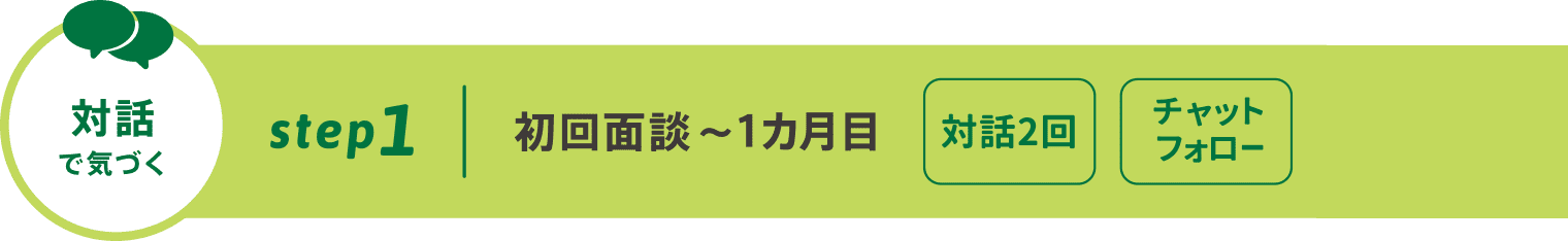 step1：初回面談～1カ月目