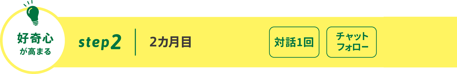 step2：2カ月目