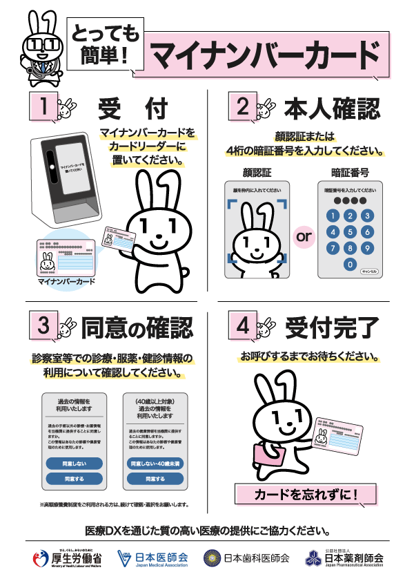 とっても簡単！　マイナンバーカード (1)受付：マイナンバーカードをカードリーダーに置いてください。　(2)本人確認：顔認証または4桁の暗唱番号を入力してください。　(3)同意の確認：診療・服薬・検診情報の利用について確認してください。　(4)受付完了